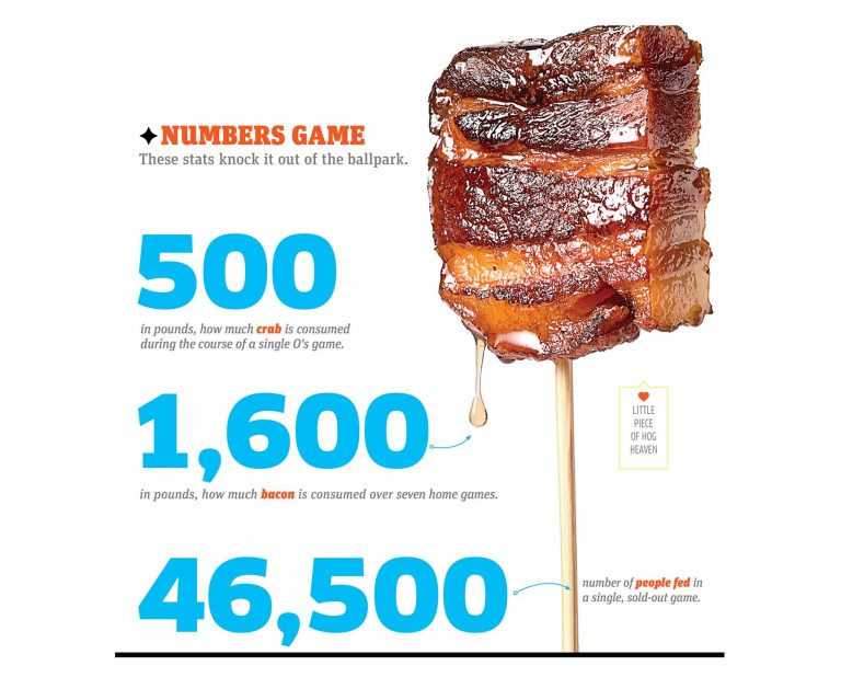 Camden Yards Food Goes Gourmet Baltimore Magazine